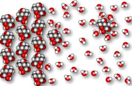 Covalent compounds dissolving in water from antoine.frostburg.edu.